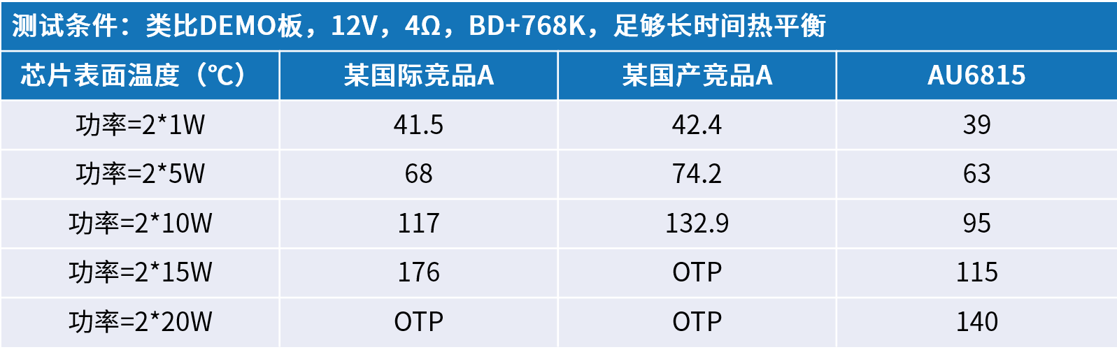 的国产中大功率功放技术pg电子平台类比半导体(图9)