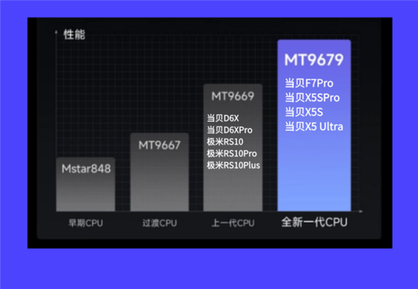 用 2025年最建议买的投影仪有哪些品牌pg电子试玩平台投影仪哪家好哪款适合家(图5)