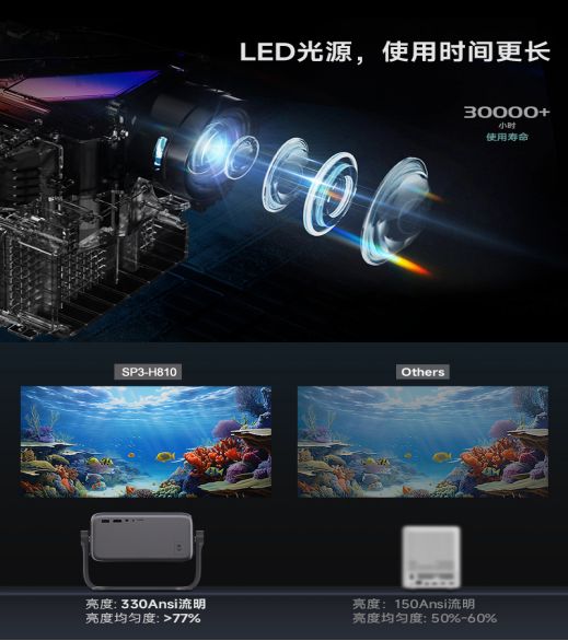 810智能投影仪：您的家庭观影新选择pg电子模拟器电脑版圣焰SP3-H(图6)