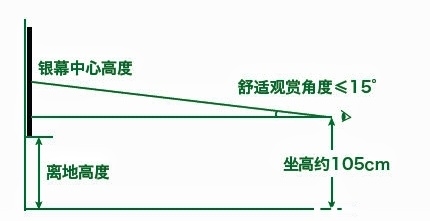 事项？3分钟教你掌握 打造温馨家庭影院pg电子免费模拟器安装投影仪有哪些注意(图6)