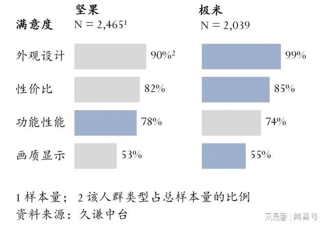 仪:坚果 vs 极米pg电子娱乐平台投影(图2) 仪:坚果 vs 极米pg电子娱乐平台投影(图2)