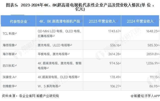 -2025年全球电视机出货量及增长情况分析pg电子试玩网站免费【前瞻分析】2016(图2)